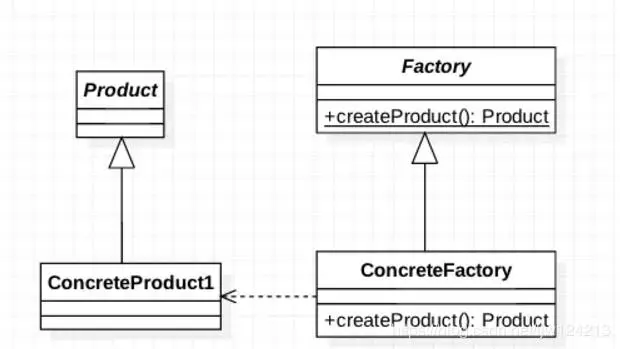 Android设计模式2--工厂方法模式
