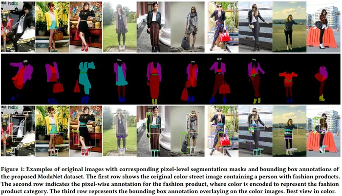 论文阅读学习 - ModaNet: A Large-scale Street Fashion Dataset with Polygon Annotations
