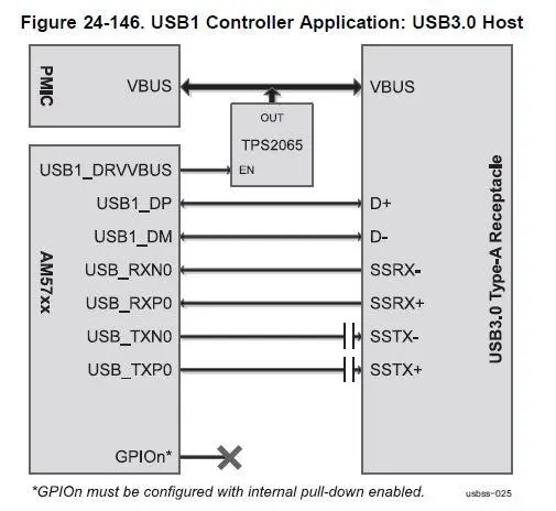 USB3.0 HOST MODE