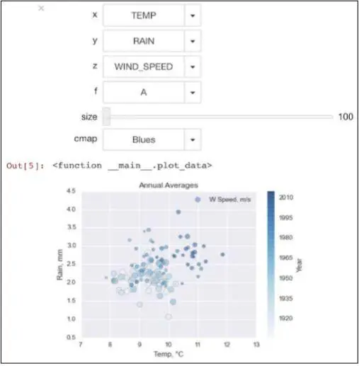 干货：用Python玩转数据可视化，炫酷图表是这样做出来的