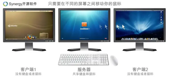 [synergy] 使用教程· 多台电脑共享键盘和鼠标