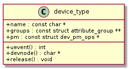 Linux设备驱动模型框架分析（三）——LDDM的实体bus_type、device和device_driver