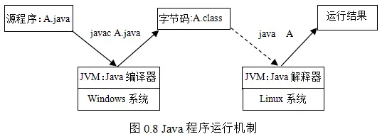 Java程序设计（Java9版）：第0章 绪论（Introduction）