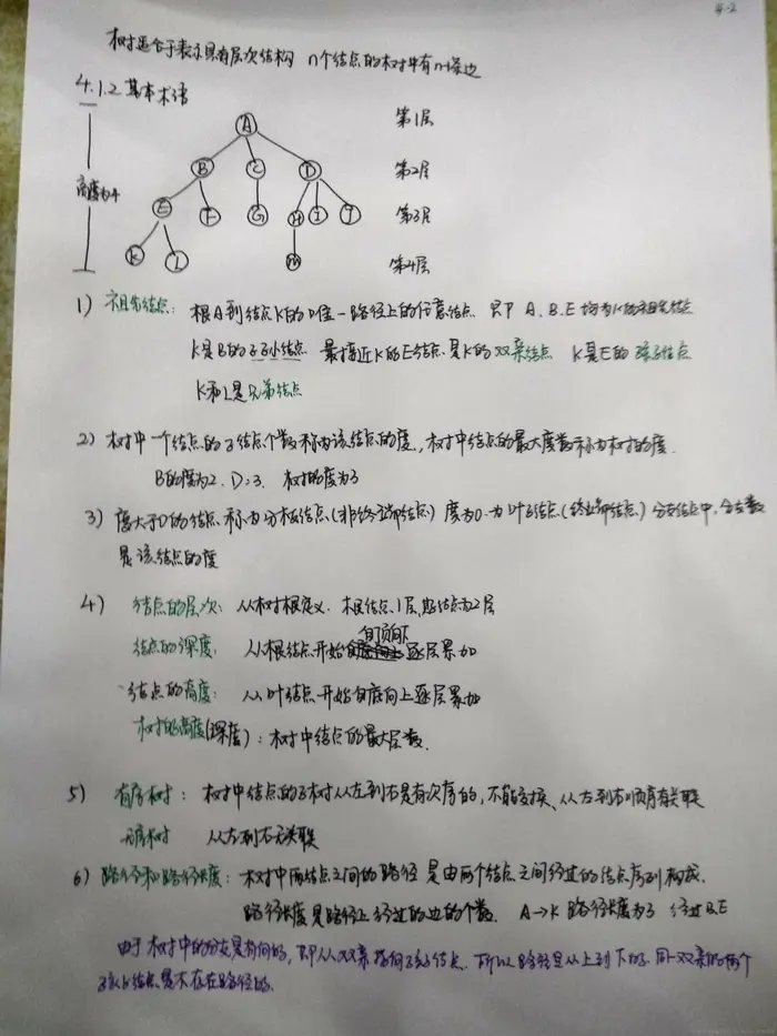 数据结构复习（六）之树的基本概念
