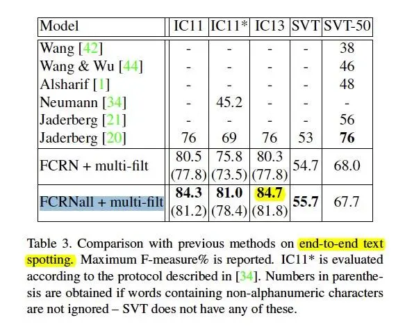 Synthetic Data for Text Localisation in Natural Images 之 FCRN 结构学习笔记
