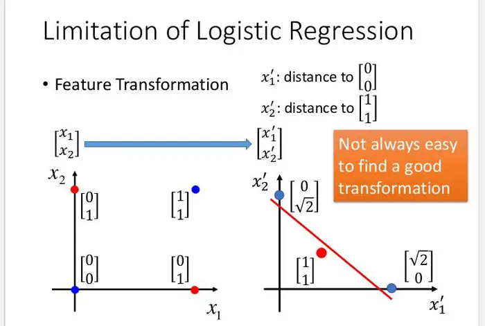机器学习04-ClassiFication（分类问题）-逻辑回归，生成模型与判别模型