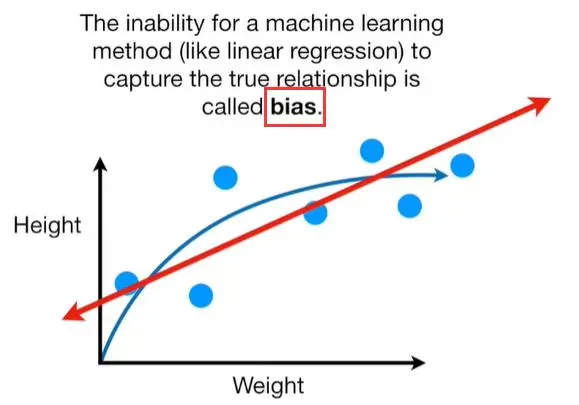 【机器学习笔记】Machine Learning Fundamentals: Bias（偏差）、Variance（方差）、Overfit（过度拟合）