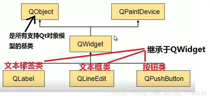 QT学习笔记（二）——窗口组件及窗口类型