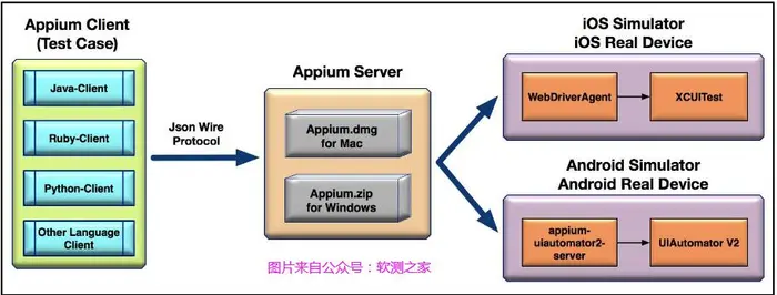 全网最全最细的appium自动化测试环境搭建教程以及appium工作原理