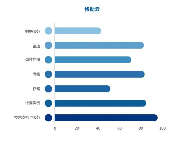2017中国云计算评测报告
