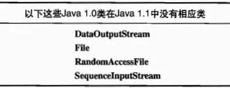 Java I/O系统（1）