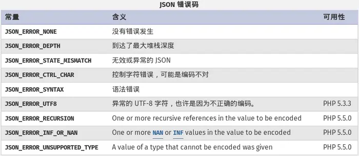 PHP 利用json_decode解析json为null问题解决