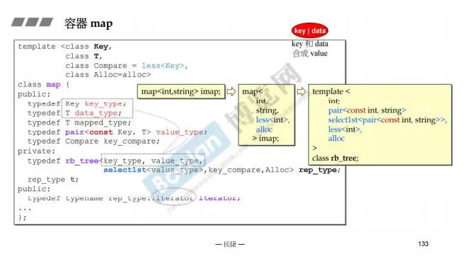 侯捷C++ STL体系结构与内核分析：map/multimap的实现（红黑树的应用）