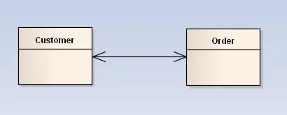 UML类图与类的关系详解