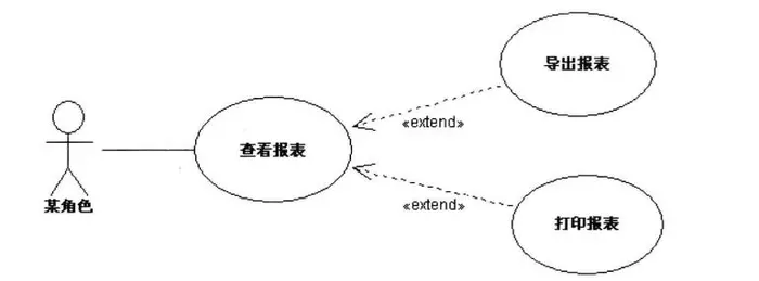 UML大战需求分析复习5——用例图 use case Diagram（描述系统的行为）