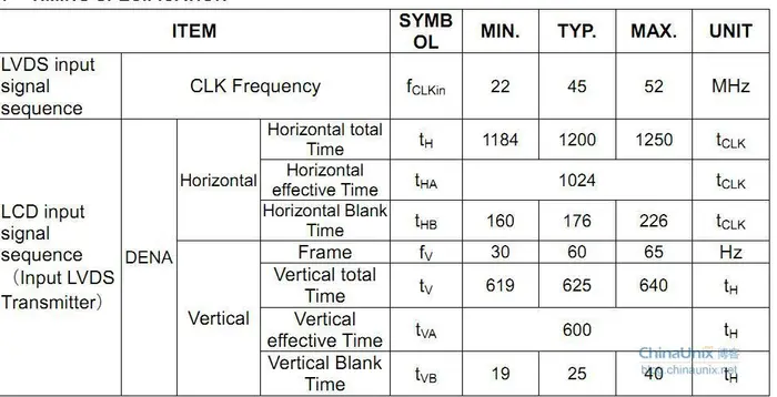 tft_LCD一些引脚极性设置方法：vsync, hsync, VBLANK