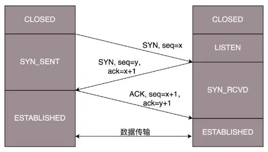 网络协议复习笔记（八）传输层：TCP协议