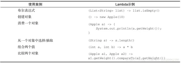 Java8新特性入门二(Lambda表达式一)