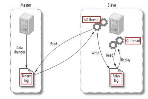 Haproxy+Keepalived+MySQL高可用均衡负载部署