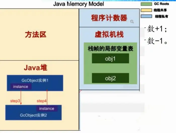 JVM（java虚拟机）的相关知识