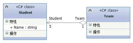 UML类图中的关系和表示方法（转载）