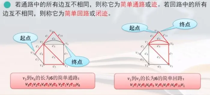 第五章 图的基本概念 5.2 通路，回路和图的连通性