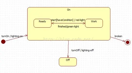 UML用例图、时序图、类图、活动图