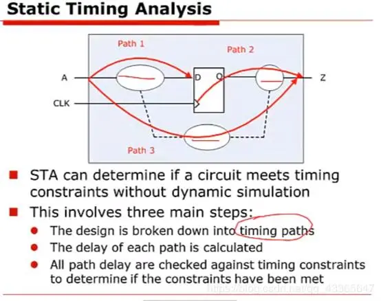数字逻辑综合工具实践-DC-08——静态时序分析（STA）