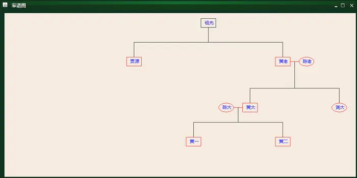 基于java的swing实现的带有GUI图形用户界面的家谱管理系统（源码+报告）