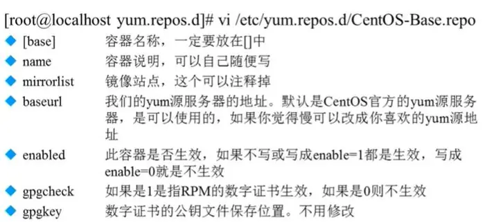 linux-RPM包管理-yum在线管理（IP地址配置和网络yum源，yum命令）
