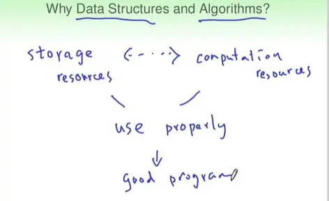 [数据结构与算法 DSA 林轩田] 1. Introduction to Data Structure and Algorithm