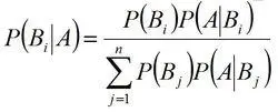 [数学][概率论]贝叶斯定理相关