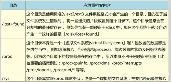 鸟哥的linux私房菜(第四版)文件权限与目录配置章节最全总结