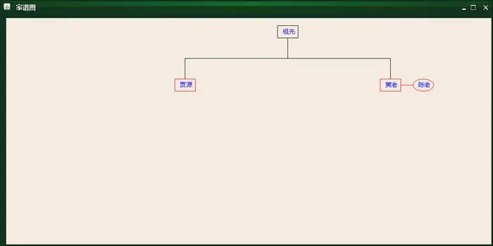 基于java的swing实现的带有GUI图形用户界面的家谱管理系统（源码+报告）