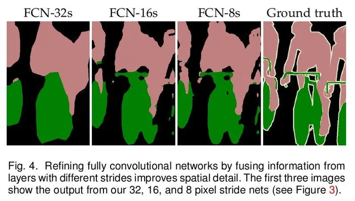 深度学习第34讲：图像语义分割经典论文研读之 FCN 全卷积网络