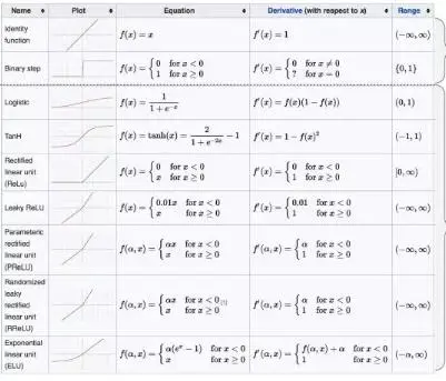 从基础概念到数学公式，这是一份520页的机器学习笔记（图文并茂）