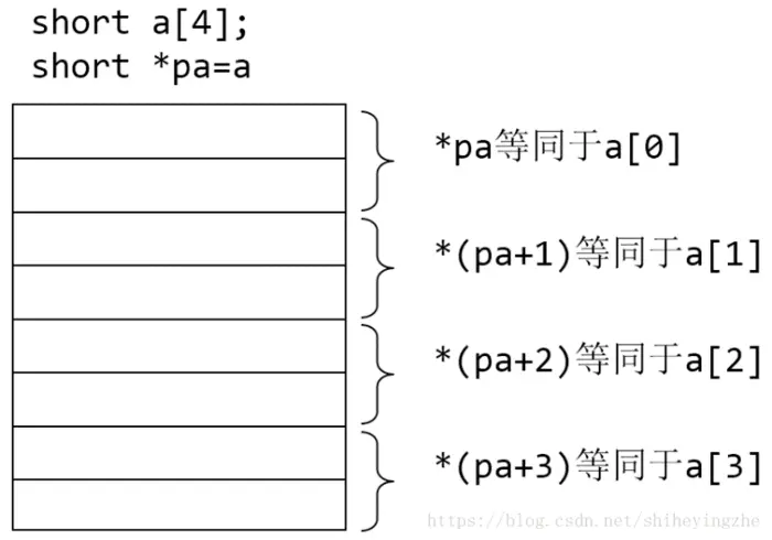 《C++语言程序设计基础》学习之数组指针与字符串