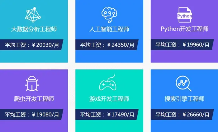 python课程优势-上海python课程体系