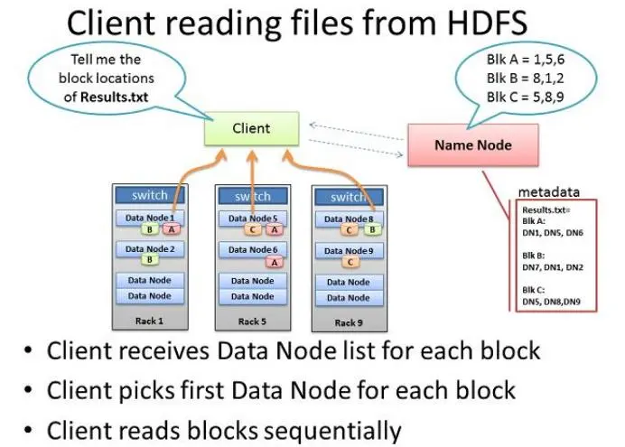 HDFS原理解析（总体架构，读写操作流程）