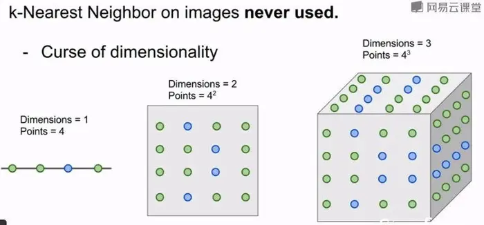 CS231n《深度学习与计算机视觉》 -- 第二讲 图像分类