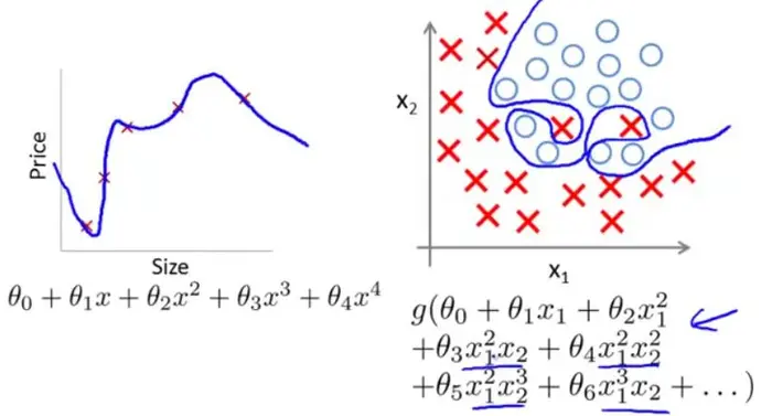 Coursera 机器学习（by Andrew Ng）课程学习笔记 Week 3——逻辑回归、过拟合与正则化