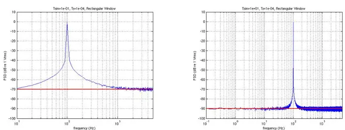 如何使用FFT和MATLAB的pwelch函数对信号和噪声进行模拟和测量