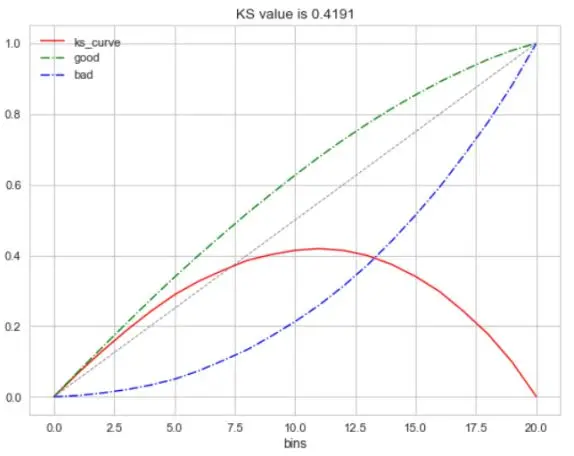 机器学习-模型评估指标与计算方法