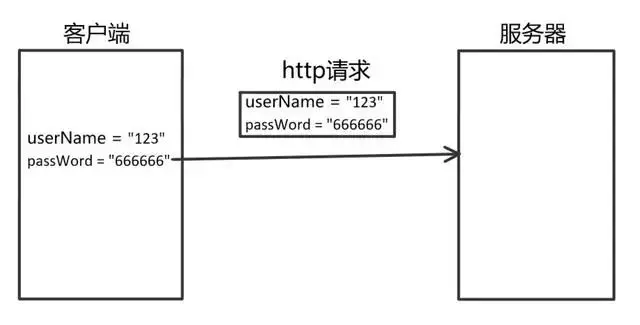 http和https有什么不一样，HTTPS加密是如何实现的？