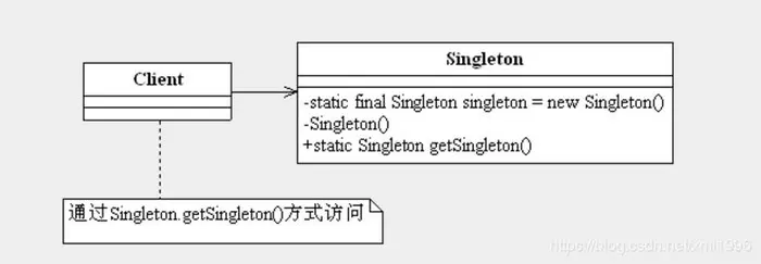 【C#重构】——单例模式基础详解&在子父窗体之间的应用实例