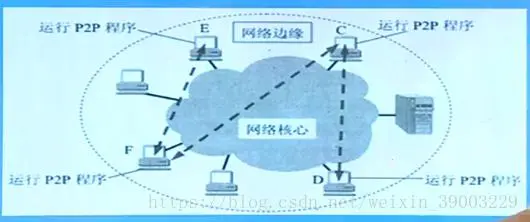 计算机网络----基本概念及OSI七层协议图解