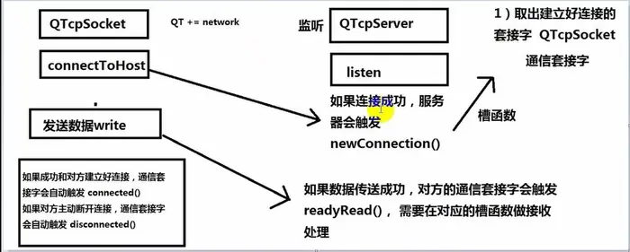 QT学习笔记（12） QT下的TCP通信
