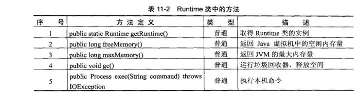 Java类库--stringbuffer和Runtime类与process类