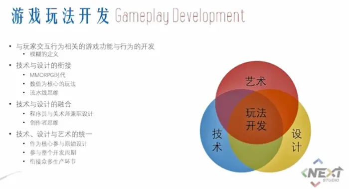 游戏程序设计 # ch6 游戏性系统 # 游戏玩法开发与设计