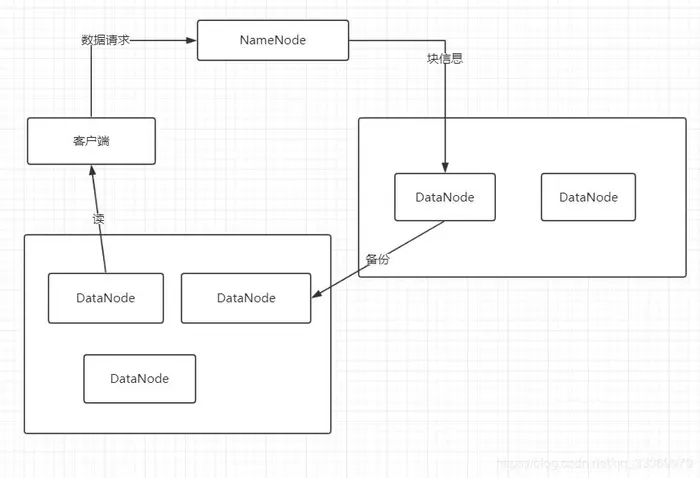 Hadoop HDFS体系结构概述